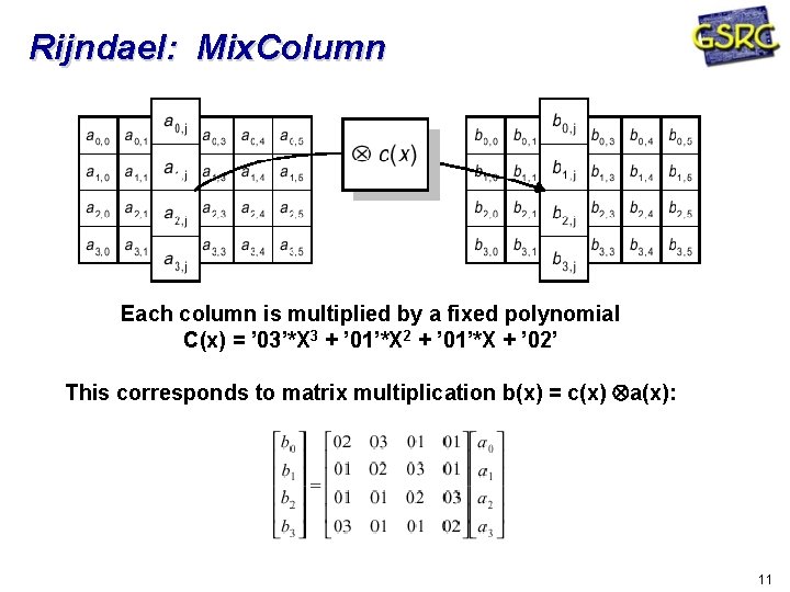 Rijndael: Mix. Column Each column is multiplied by a fixed polynomial C(x) = ’
