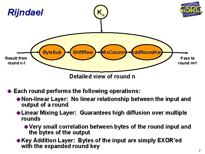 Rijndael Byte. Sub Kn Shift. Row Mix. Column Add. Round. Key Result from round Rijndael Byte. Sub Kn Shift. Row Mix. Column Add. Round. Key Result from round