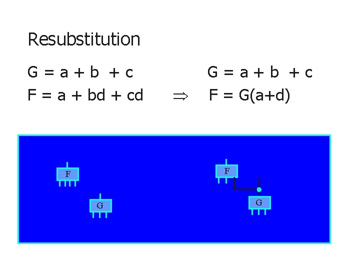 Resubstitution G=a+b +c F = a + bd + cd G=a+b +c F =