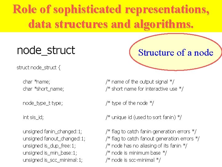 Role of sophisticated representations, data structures and algorithms. node_struct Structure of a node struct