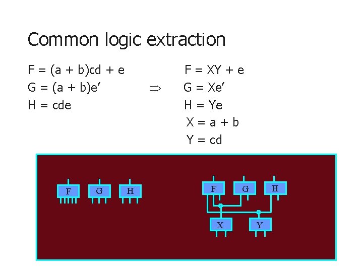 Common logic extraction F = (a + b)cd + e G = (a +