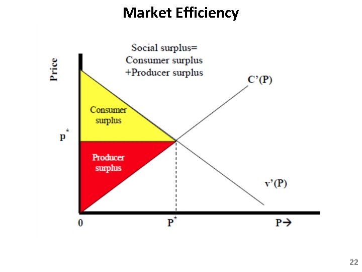 Market Efficiency 22 Market Efficiency 22