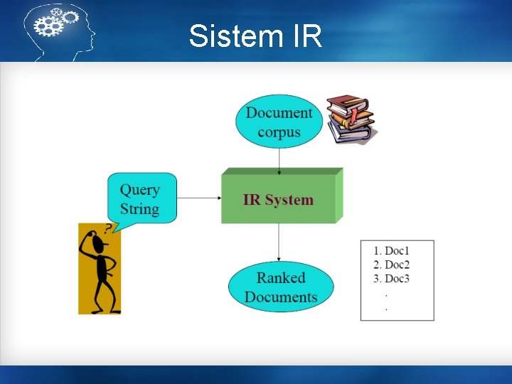 Sistem IR 