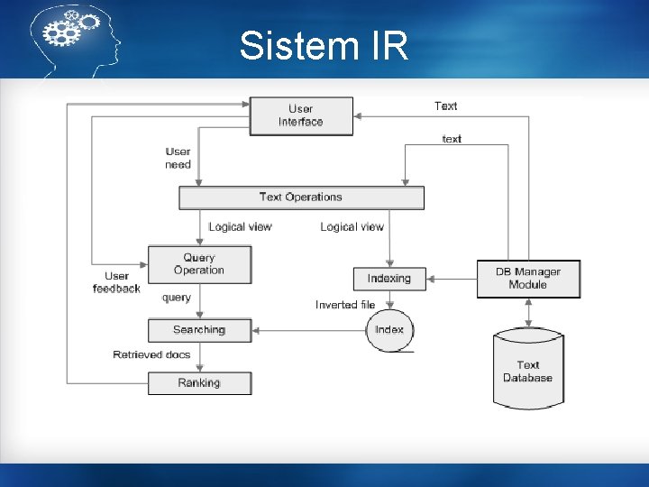 Sistem IR 