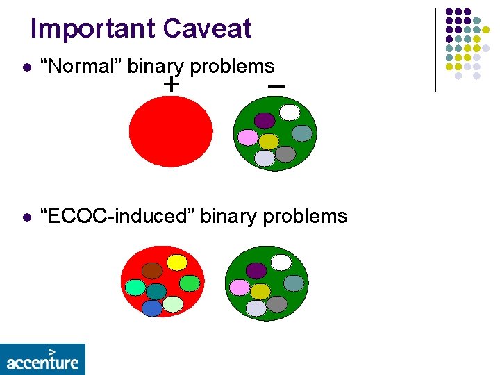 Important Caveat l “Normal” binary problems_ l “ECOC-induced” binary problems + 