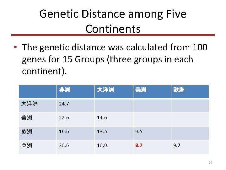 Genetic Distance among Five Continents • The genetic distance was calculated from 100 genes