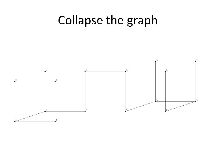 Collapse the graph 