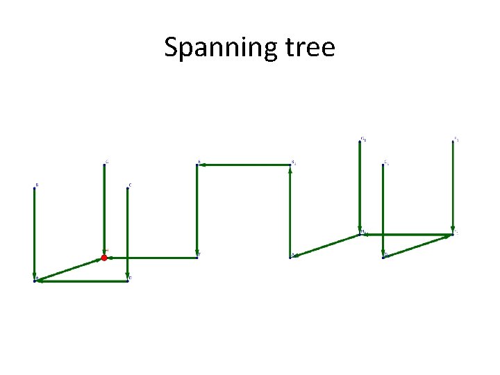 Spanning tree 