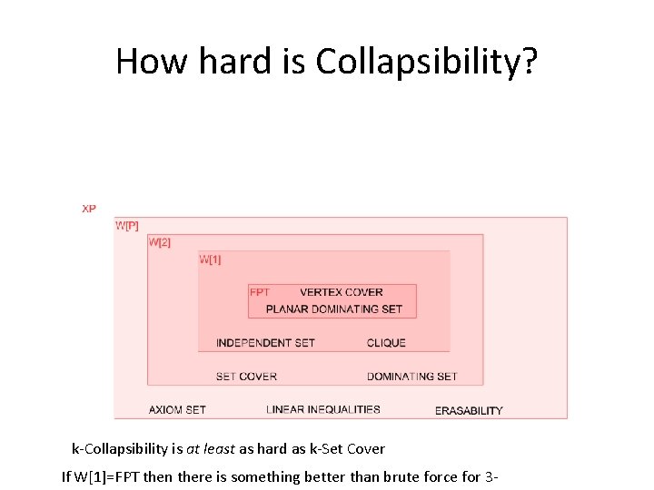 How hard is Collapsibility? k-Collapsibility is at least as hard as k-Set Cover If