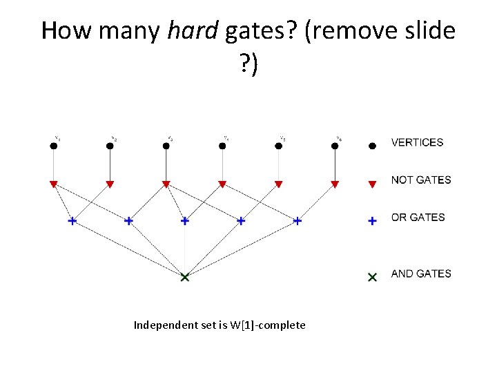 How many hard gates? (remove slide ? ) Independent set is W[1]-complete 