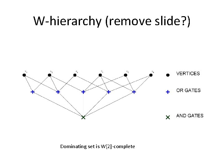 W-hierarchy (remove slide? ) Dominating set is W[2]-complete 