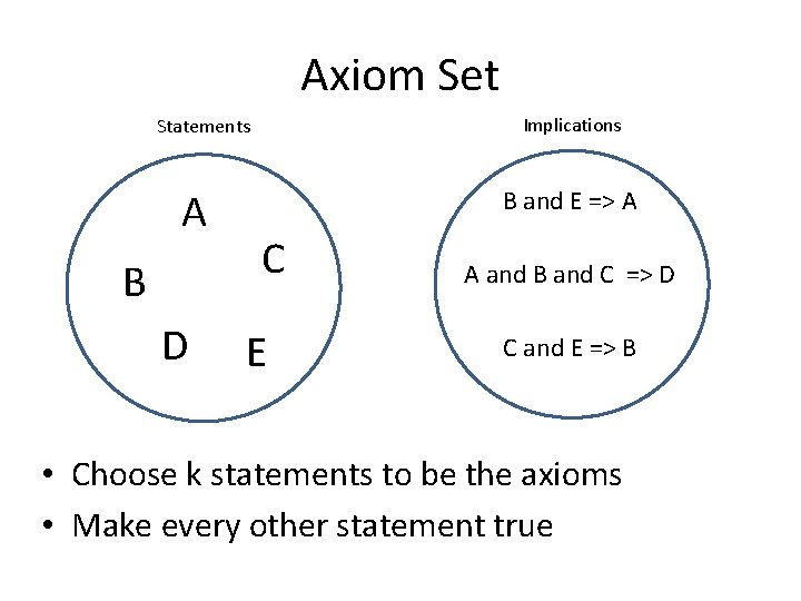 Axiom Set Implications Statements A B D B and E => A C E