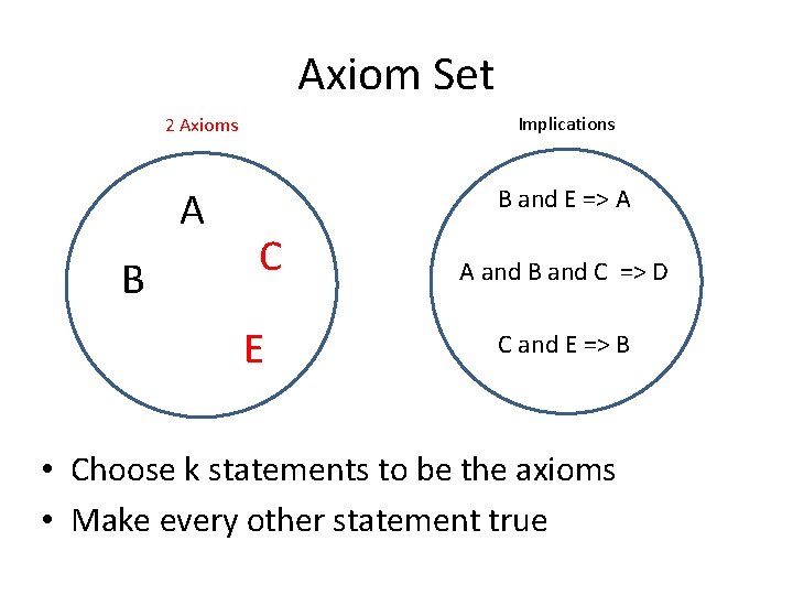 Axiom Set Implications 2 Axioms A B B and E => A C E