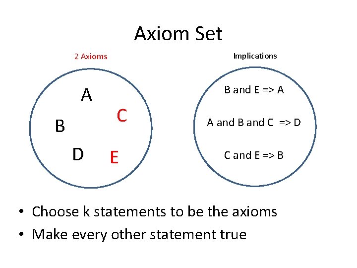 Axiom Set Implications 2 Axioms A B D B and E => A C