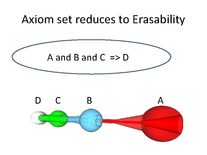 Axiom set reduces to Erasability A and B and C => D D C