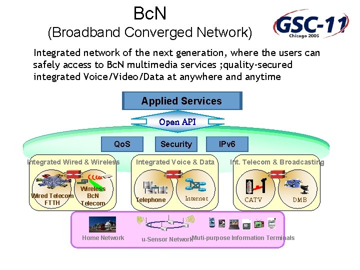 Bc. N (Broadband Converged Network) Integrated network of the next generation, where the users