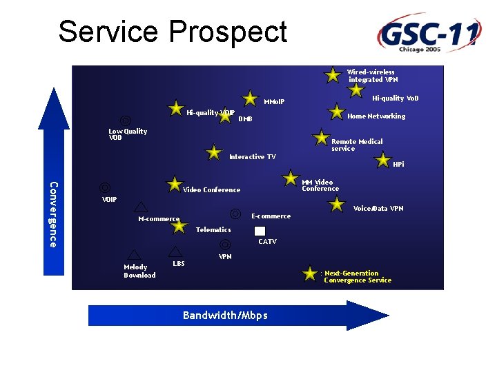 Service Prospect Wired-wireless integrated VPN Hi-quality Vo. D MMo. IP Hi-quality VOIP Home Networking