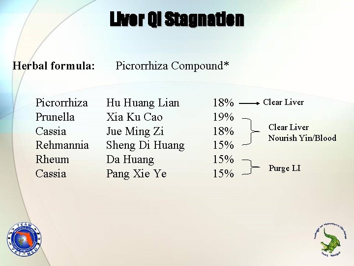 Liver Qi Stagnation Herbal formula: Picrorrhiza Prunella Cassia Rehmannia Rheum Cassia Picrorrhiza Compound* Hu