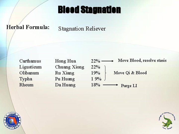 Blood Stagnation Herbal Formula: Carthamus Ligusticum Olibanum Typha Rheum Stagnation Reliever Hong Hua Chuang