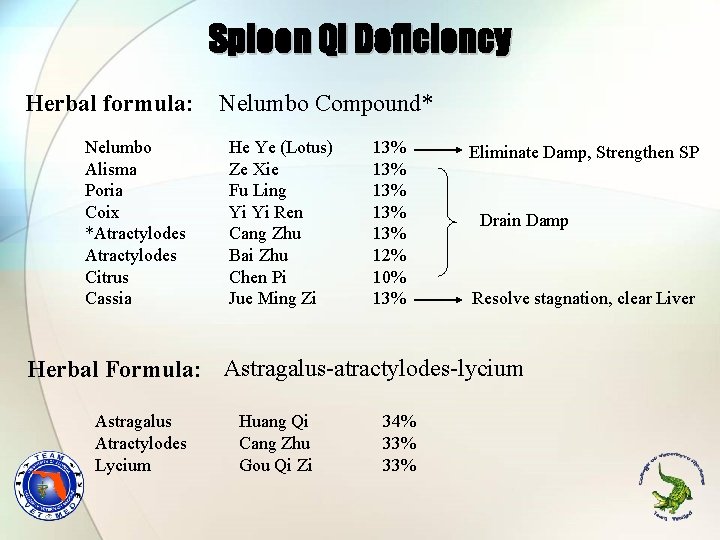 Spleen Qi Deficiency Herbal formula: Nelumbo Alisma Poria Coix *Atractylodes Citrus Cassia Nelumbo Compound*
