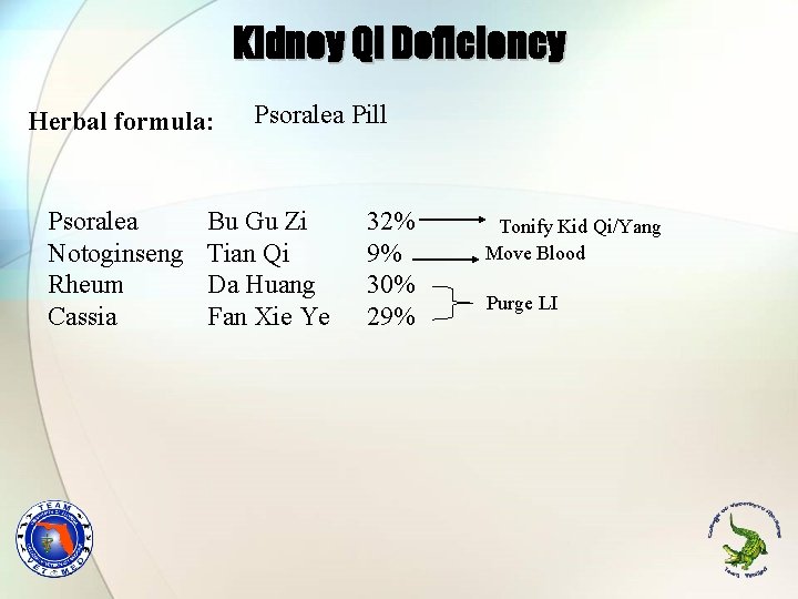 Kidney Qi Deficiency Herbal formula: Psoralea Notoginseng Rheum Cassia Psoralea Pill Bu Gu Zi