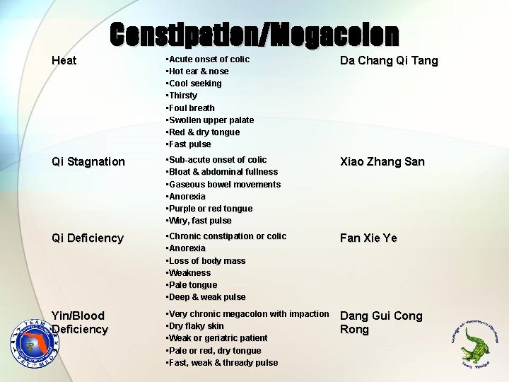 Constipation/Megacolon Heat • Acute onset of colic • Hot ear & nose • Cool