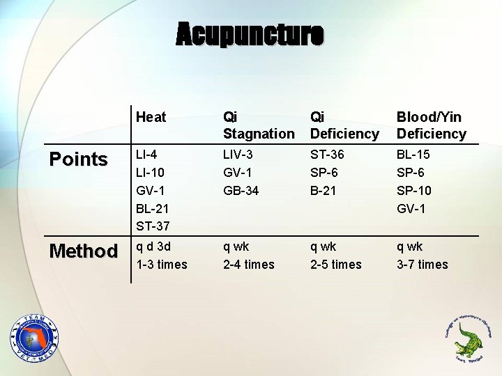 Acupuncture Heat Qi Stagnation Qi Deficiency Blood/Yin Deficiency Points LI-4 LI-10 GV-1 BL-21 ST-37
