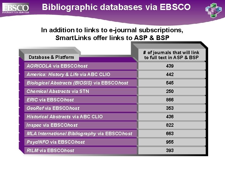 Bibliographic databases via EBSCO In addition to links to e-journal subscriptions, Smart. Links offer