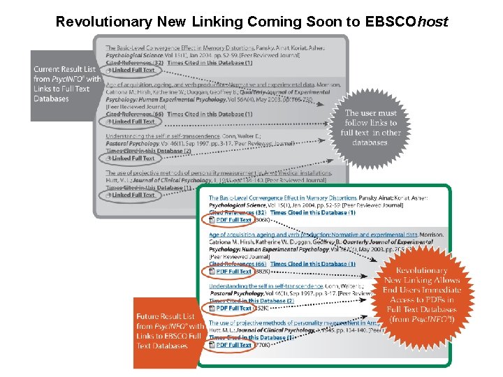Revolutionary New Linking Coming Soon to EBSCOhost Online Databases for Academic Libraries 
