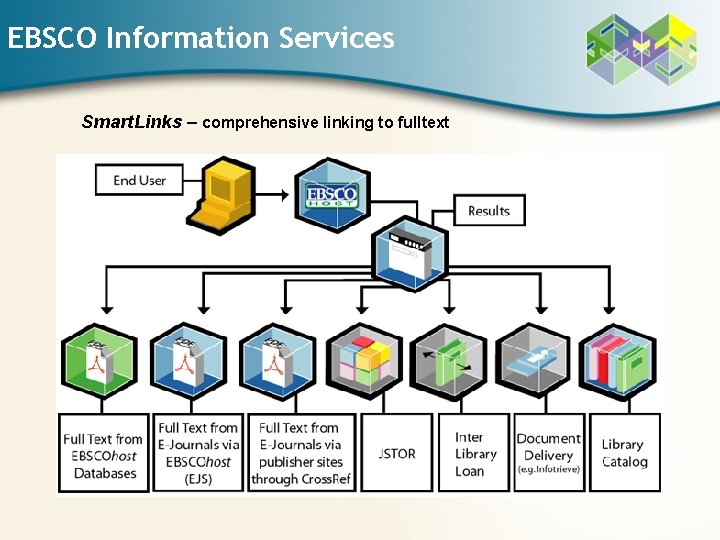 EBSCO Information Services Smart. Links – comprehensive linking to fulltext 