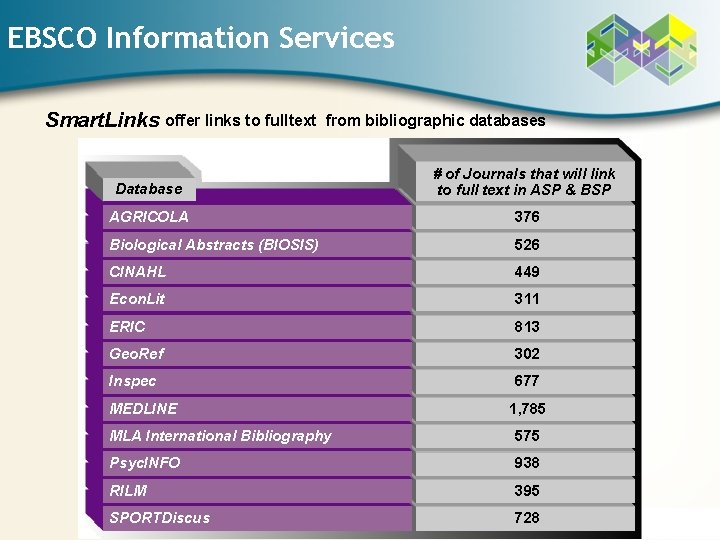 EBSCO Information Services Smart. Links offer links to fulltext from bibliographic databases Database #