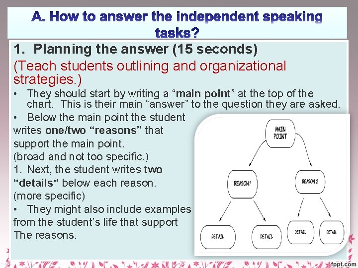 1. Planning the answer (15 seconds) (Teach students outlining and organizational strategies. ) •