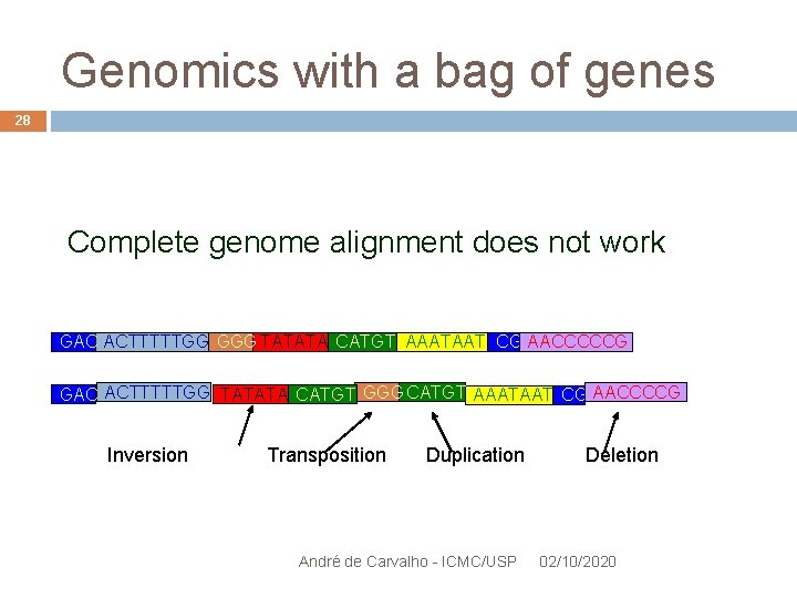 Genomics with a bag of genes 28 Complete genome alignment does not work GAC