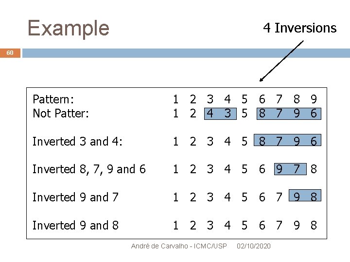 Example 4 Inversions 60 Pattern: Not Patter: 1 2 3 4 5 6 7