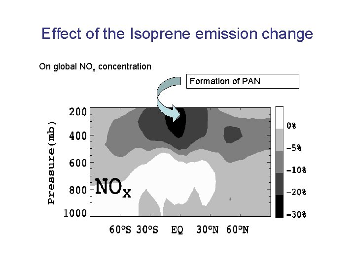 Effect of the Isoprene emission change On global NOx concentration Formation of PAN 