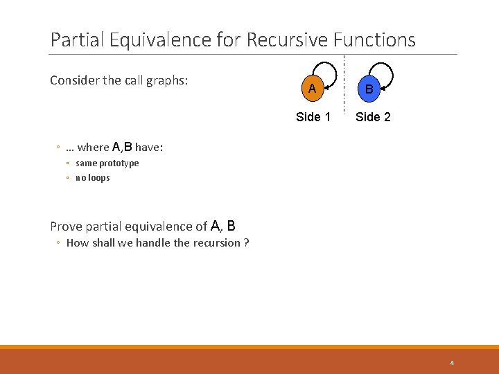 Partial Equivalence for Recursive Functions Consider the call graphs: A B Side 1 Side