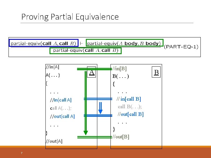 Proving Partial Equivalence //in[A] A(. . . ) { . . . //in[call A]