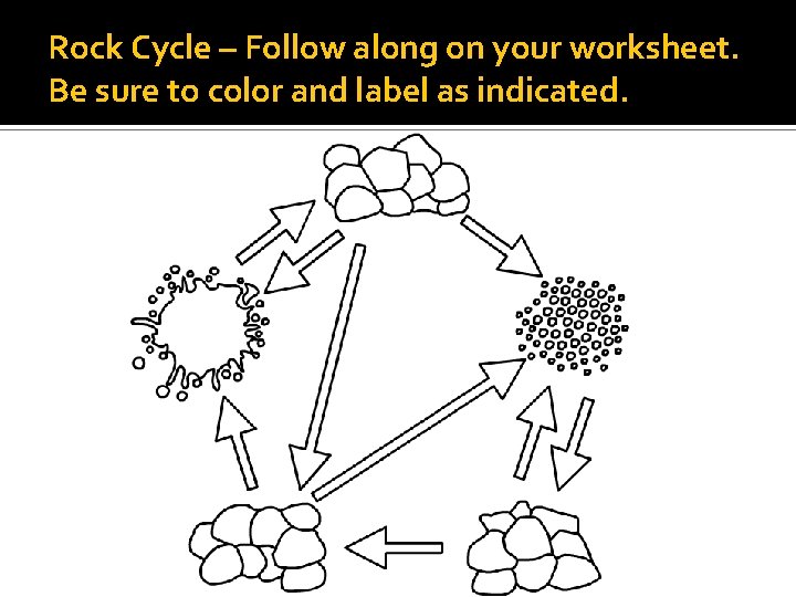 Rock Cycle – Follow along on your worksheet. Be sure to color and label