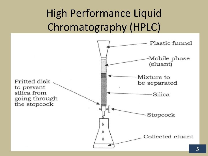 High Performance Liquid Chromatography (HPLC) 5 