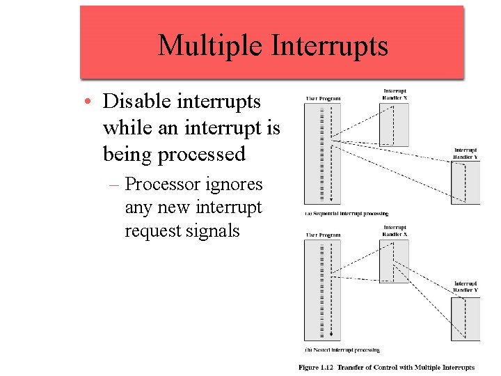 Multiple Interrupts • Disable interrupts while an interrupt is being processed – Processor ignores Multiple Interrupts • Disable interrupts while an interrupt is being processed – Processor ignores