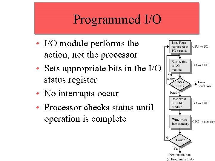 Programmed I/O • I/O module performs the action, not the processor • Sets appropriate Programmed I/O • I/O module performs the action, not the processor • Sets appropriate