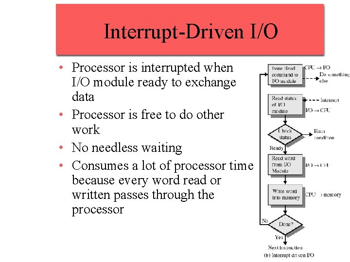 Interrupt-Driven I/O • Processor is interrupted when I/O module ready to exchange data • Interrupt-Driven I/O • Processor is interrupted when I/O module ready to exchange data •