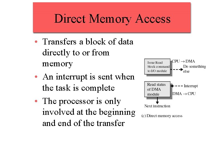 Direct Memory Access • Transfers a block of data directly to or from memory Direct Memory Access • Transfers a block of data directly to or from memory