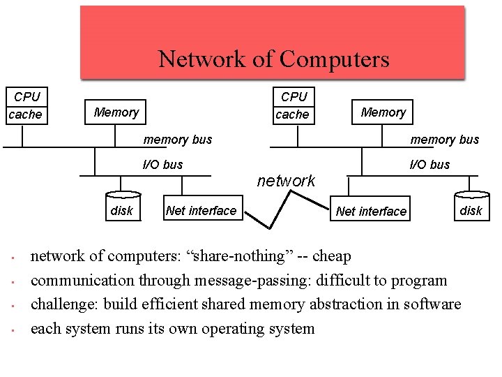 Network of Computers CPU cache Memory disk • • CPU cache Memory memory bus Network of Computers CPU cache Memory disk • • CPU cache Memory memory bus