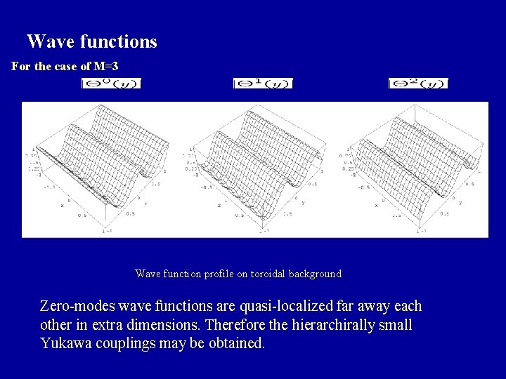 Wave functions For the case of M=3 Wave function profile on toroidal background Zero-modes