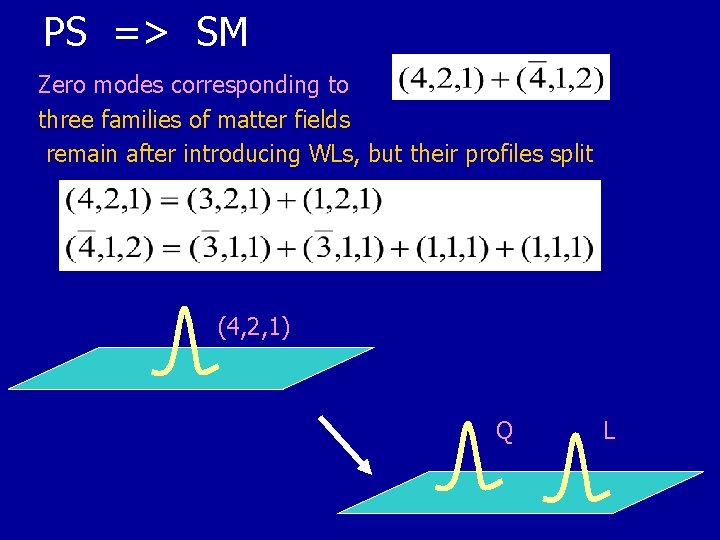 PS => SM Zero modes corresponding to three families of matter fields remain after