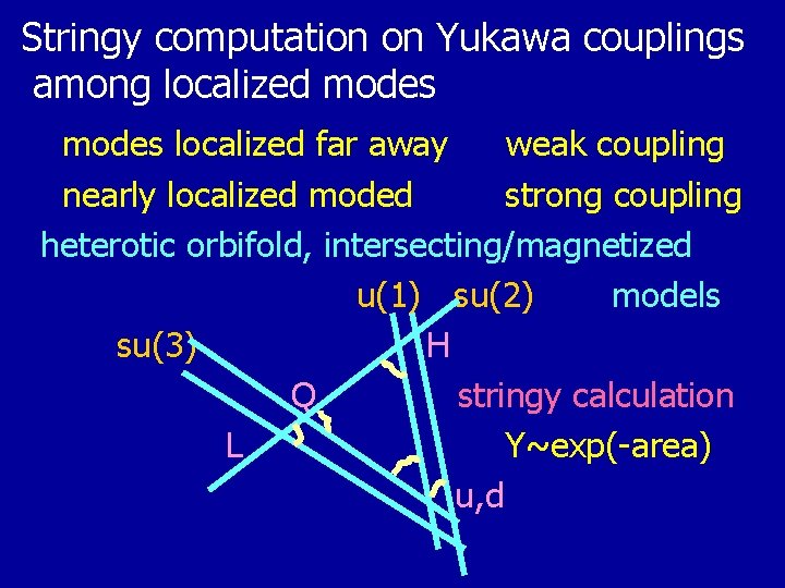 Stringy computation on Yukawa couplings among localized modes localized far away　　 weak coupling nearly