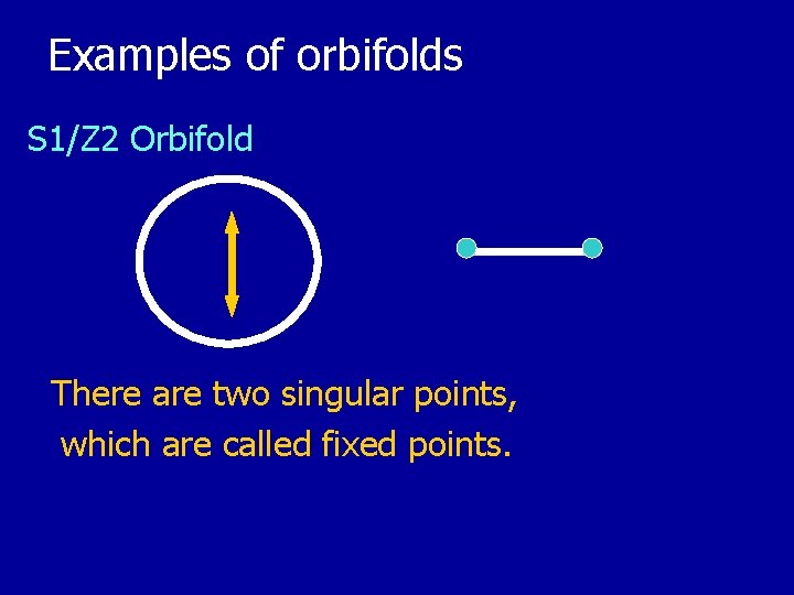 Examples of orbifolds S 1/Z 2 Orbifold 　There are two singular points, which are