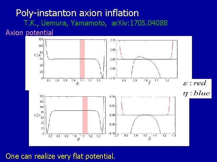 Poly-instanton axion inflation T. K. , Uemura, Yamamoto, ar. Xiv: 1705. 04088 Axion potential