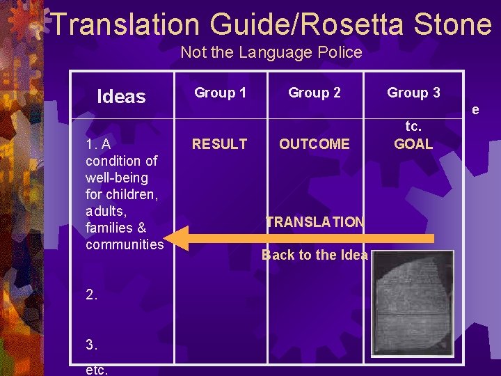Translation Guide/Rosetta Stone Not the Language Police Ideas Group 1 Group 2 1. A